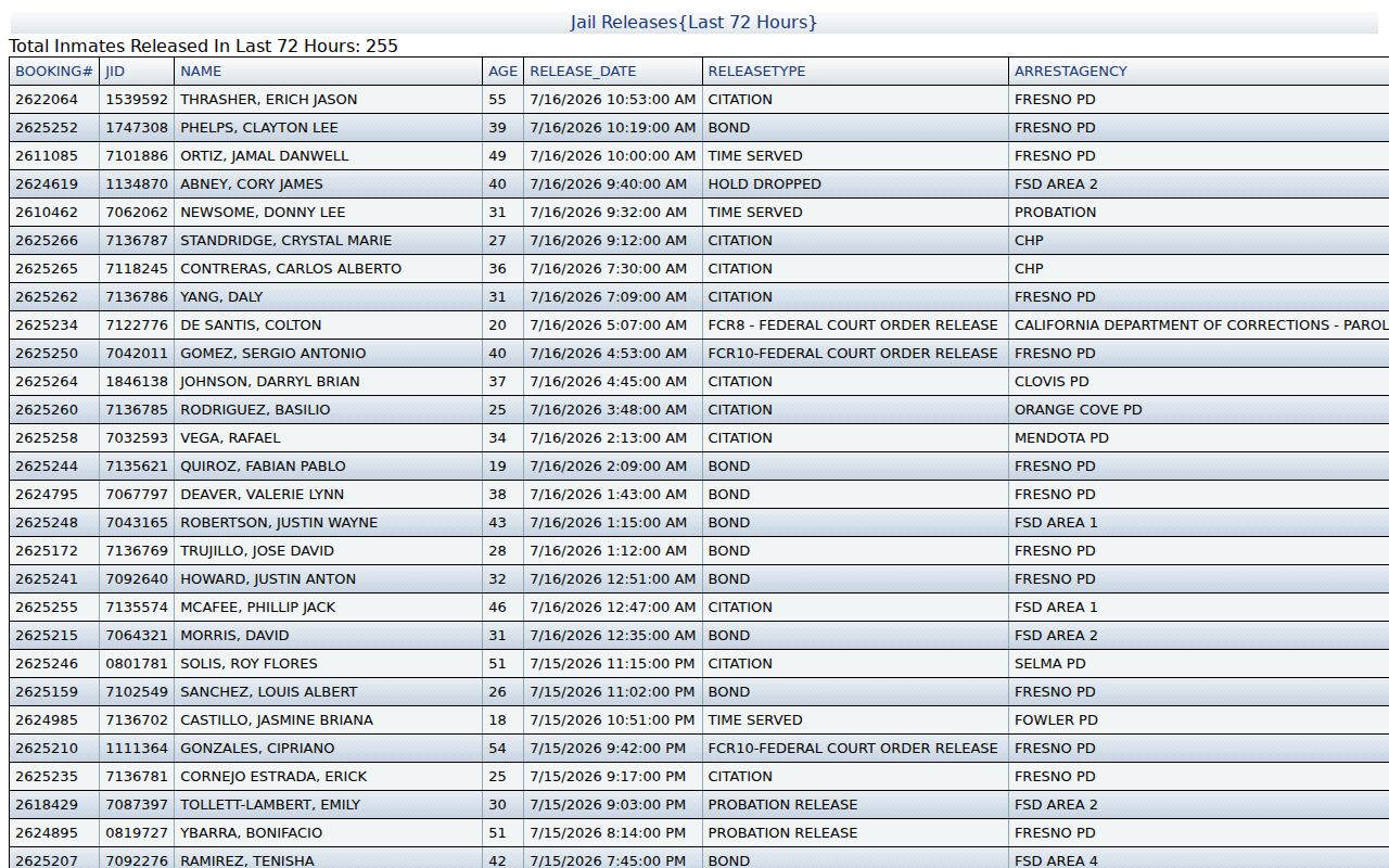 Fresno County Sheriff 72-hour jail release list