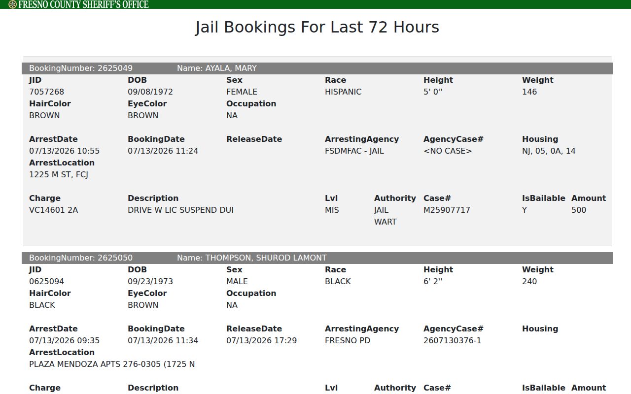 Fresno County Sheriff 72-hour criminal booking blotter